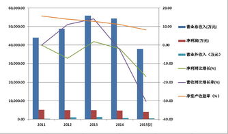 今日話題“非新不炒”之新股簡析 天鵝股份（603029）公司介紹與數(shù)據(jù)分析