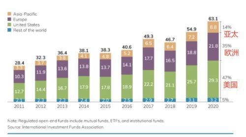 公募代銷的黃金時代 從拼產品到拼服務，數據處理如何重塑競爭力？